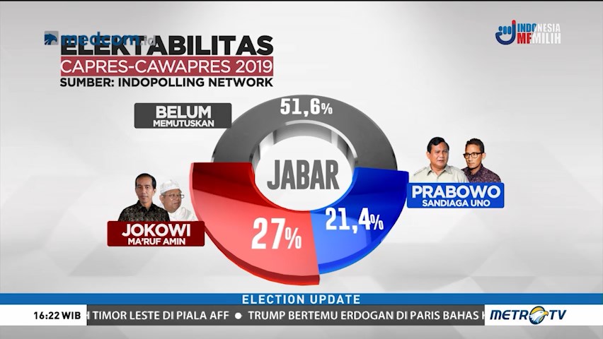 TKN Jokowi-Ma'ruf Amin Optimis Raup Suara Jabar
