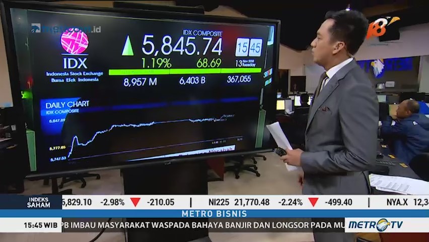 IHSG Bergerak di Zona Hijau Jelang Penutupan