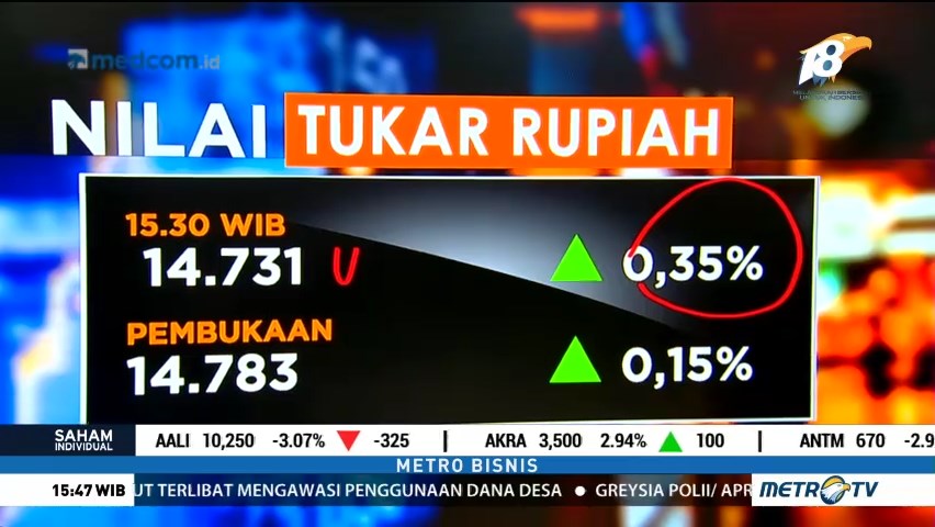 IHSG & Rupiah Kompak Menguat