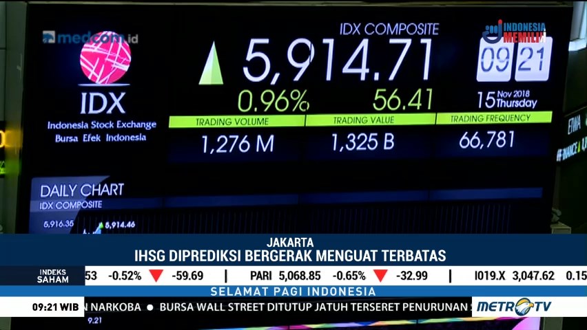 IHSG Mengawali Perdagangan di Teritori Positif