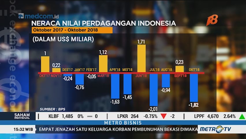 Neraca Perdagangan Oktober Kembali Defisit USD1,82 M
