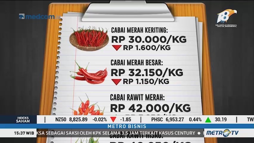 Pemerintah Pastikan Harga Pangan Stabil Jelang Natal dan Tahun Baru