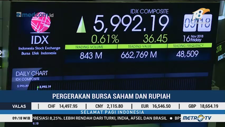 IHSG Dibuka Menguat