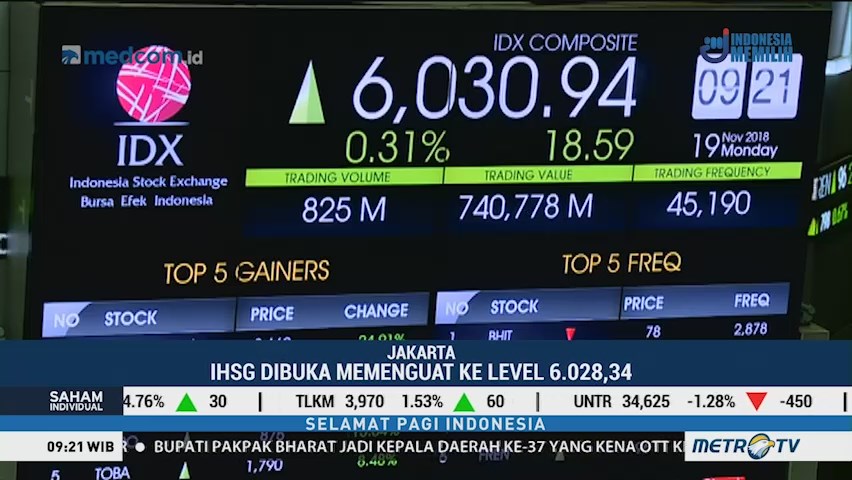 IHSG Lanjutkan Tren Penguatan