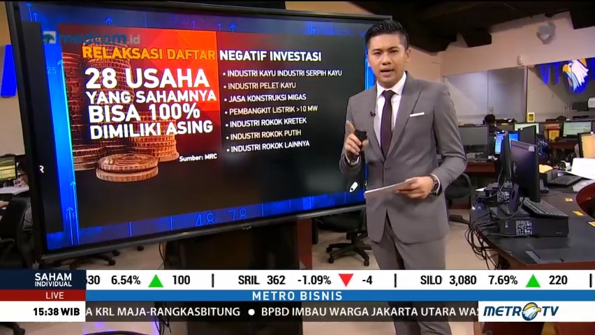 Relaksasi Daftar Negatif Investasi