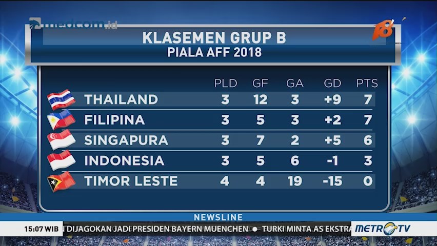 Timnas Indonesia Tersingkir dari Piala AFF