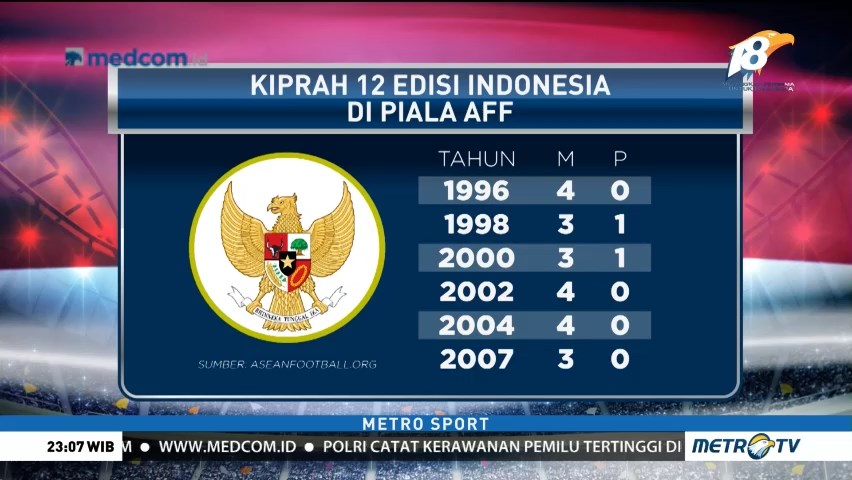 Kiprah Tim Garuda di Piala AFF 2018