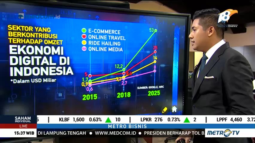 Meraup Pundi-punci Uang Ekonomi Digital