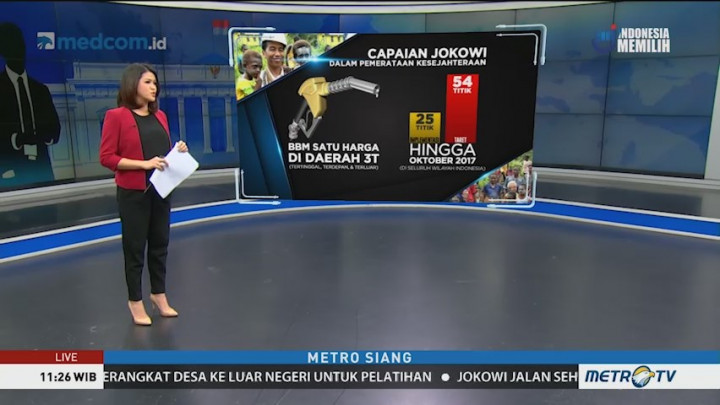 Capaian Pemerataan Kesejahteraan Selama Pemerintahan Jokowi