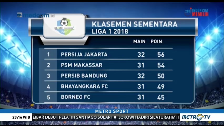 Kalahkan Sriwijaya FC, Persija Puncaki Klasemen Liga 1