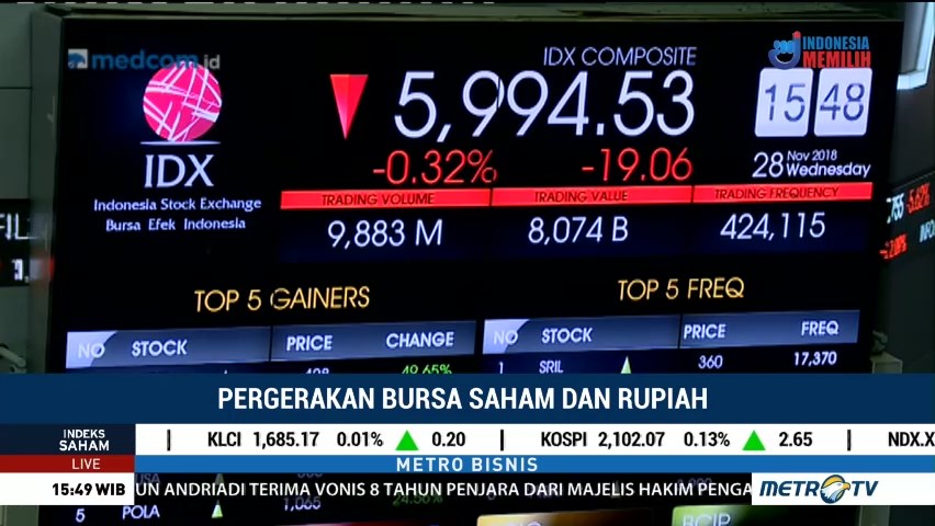Jelang Penutupan, IHSG Berbalik Arah ke Zona Merah
