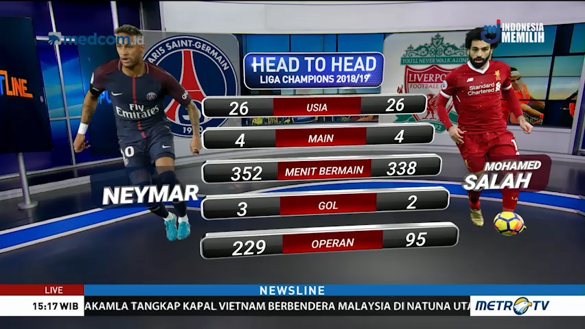 Perkiraan Formasi PSG vs Liverpool