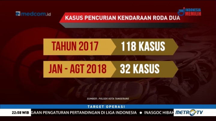 Menggulung Komplotan Perampas Motor (3)