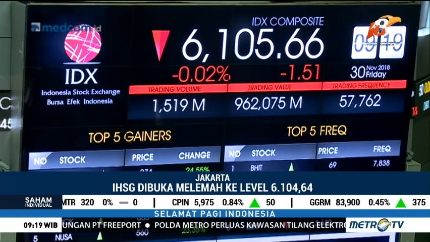 IHSG Dibuka di Zona Merah