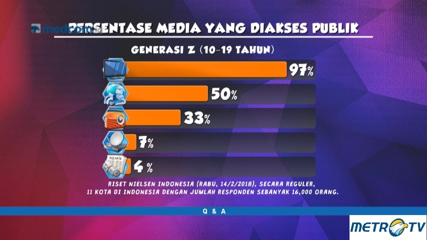 Q & A - Di Media Kami Kawan (4)