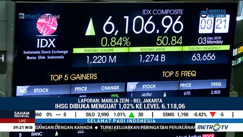 Hari Ini, IHSG dan Rupiah Kompak Menguat