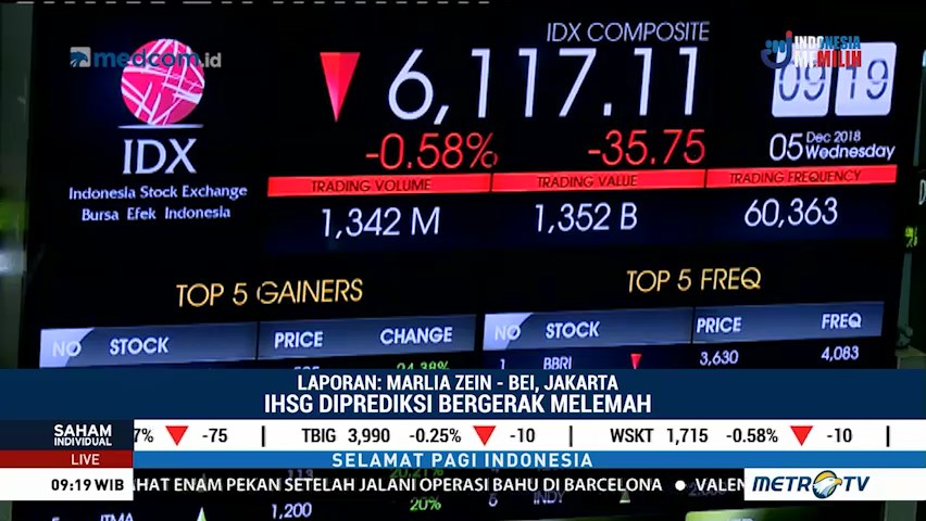 IHSG Bergerak di Zona Merah