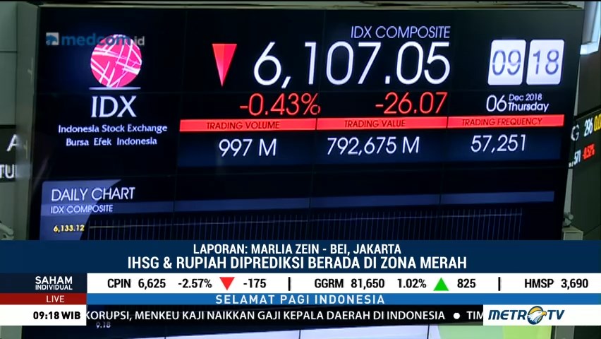 IHSG dan Rupiah Diprediksi Tertahan di Zona Merah