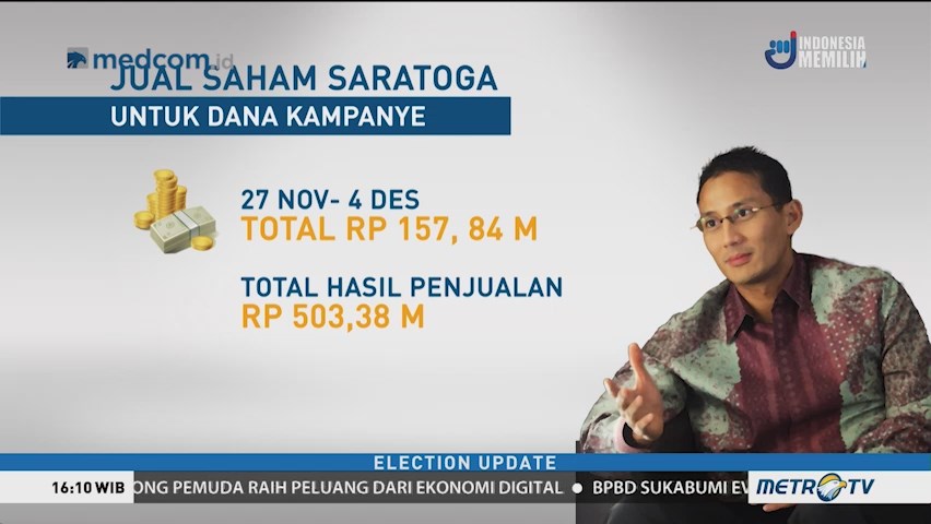 Sandiaga Jual Saham untuk Biaya Kampanye