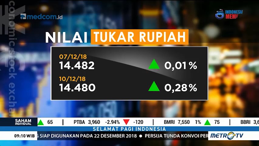 Rupiah Diprediksi Bergerak Menguat