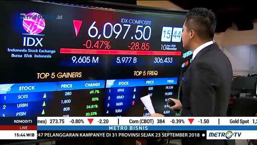 IHSG Tertekan ke Zona Merah