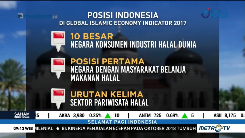 Peluang Bisnis Syariah di 2019