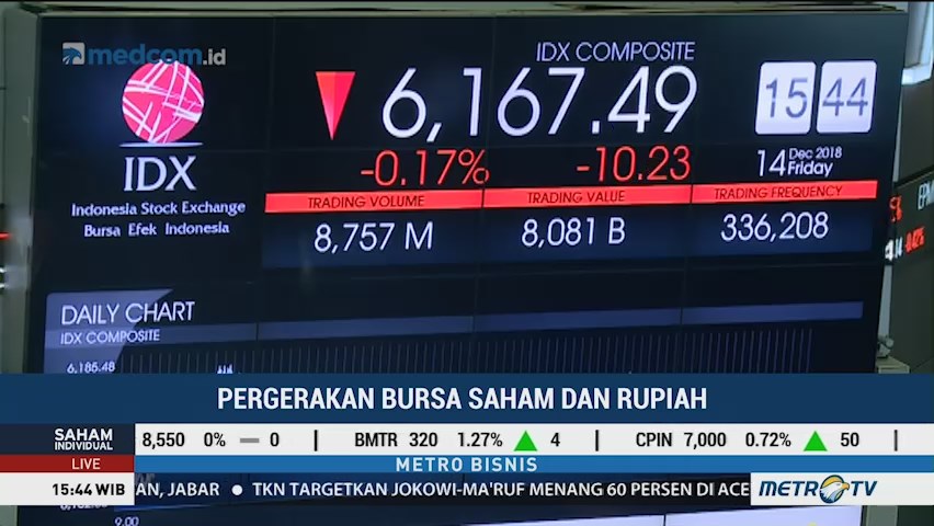 Jelang Akhir Pekan, IHSG Bergerak Variatif