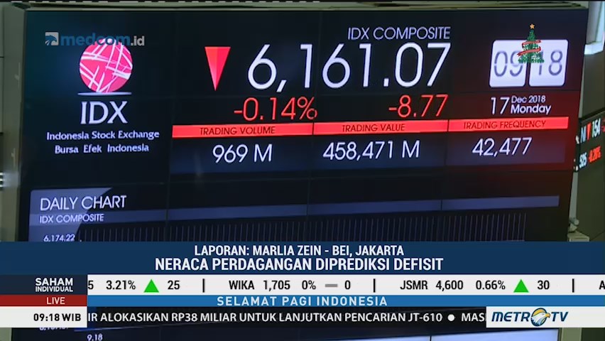 IHSG Awal Pekan Dibuka di Zona Merah