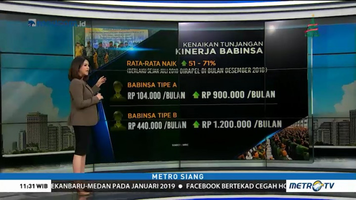 Melihat Besaran Tunjangan Babinsa TNI