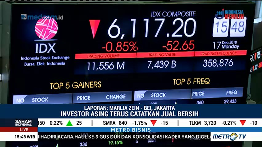 IHSG Melemah Jelang Penutupan