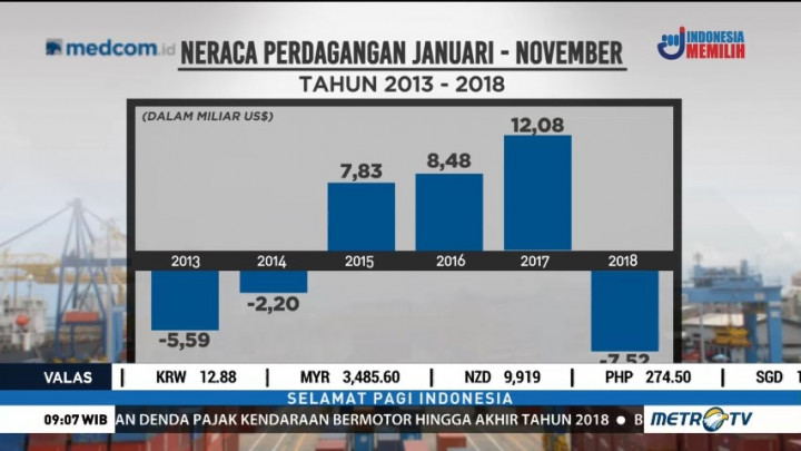 Ekspor Indonesia Hadapi Sejumlah Tantangan