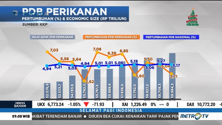 Kinerja Sektor Perikanan 2018