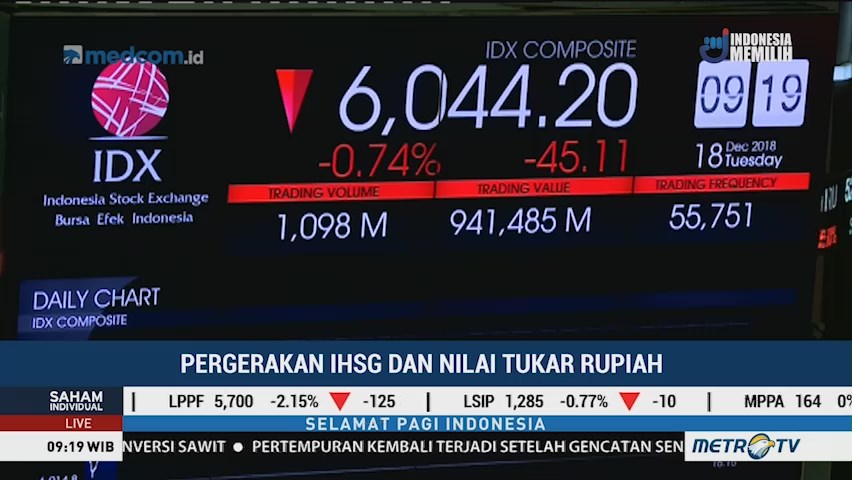 IHSG Dibuka di Zona Merah