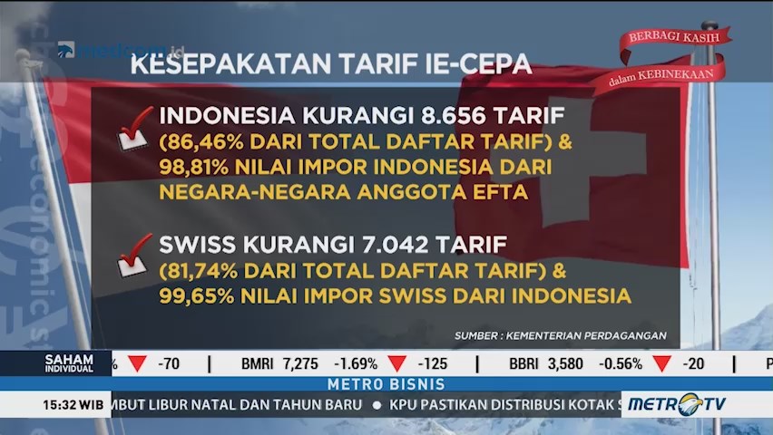 Produk RI Dapat Preferensi dari Negara EFTA