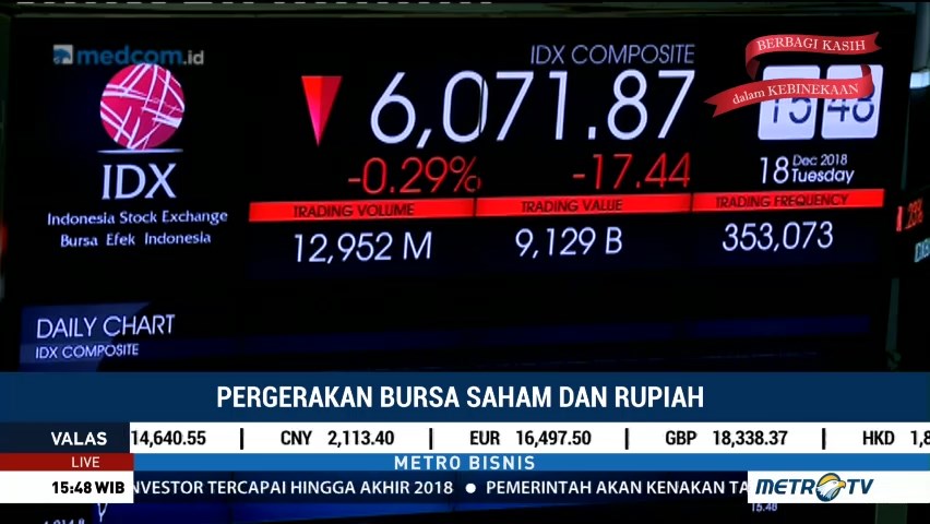 IHSG Masih Belum Bisa Menguat