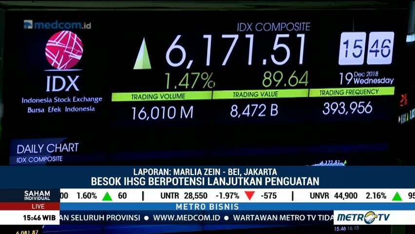 IHSG Berhasil Rebound Jelang Penutupan