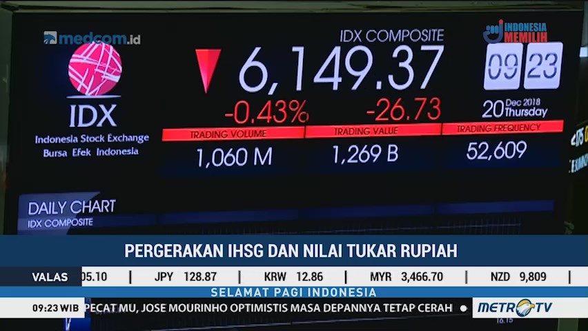IHSG Dibuka Melemah