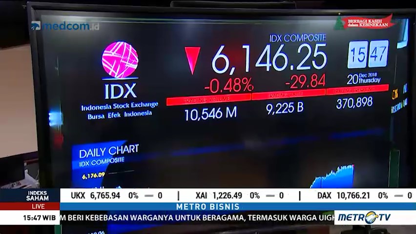 IHSG Melemah Jelang Penutupan Perdagangan