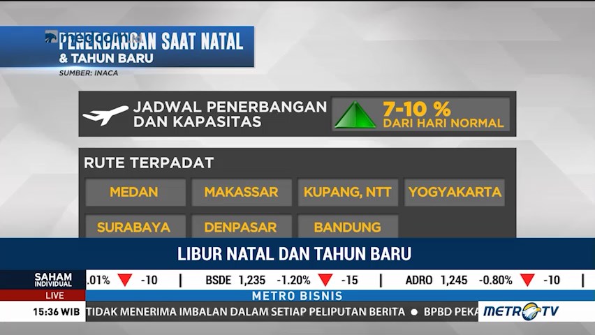 Bandara Soetta Tambah Enam Penerbangan Hari Ini