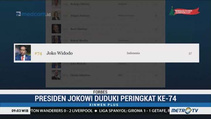 Daftar Orang Paling Berpengaruh Dunia, Salah Satunya Jokowi