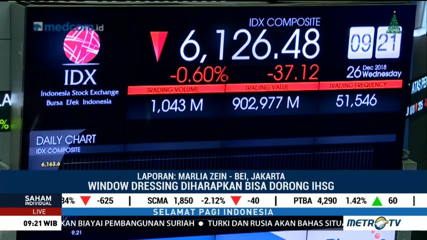 IHSG Masih Dibayangi Sentimen Negatif