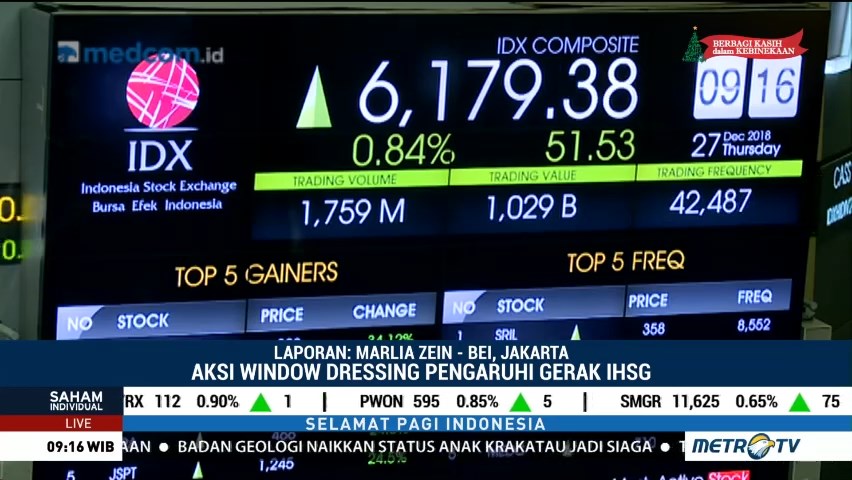 IHSG Dibuka di Zona Hijau