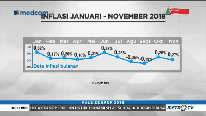 Kaleidoskop Ekonomi: Isu Ekonomi Politik Kian 'Hangat'