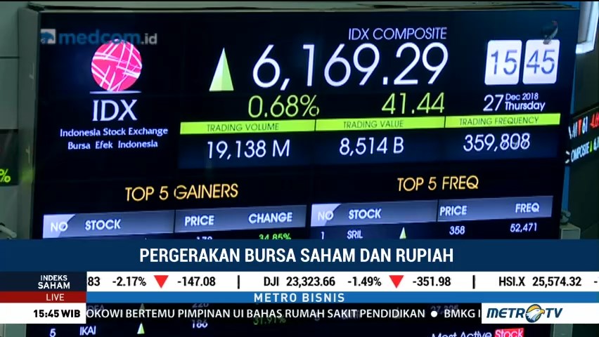 IHSG Betah di Zona Hijau