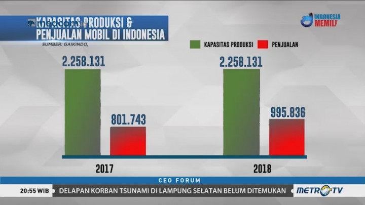Peluang dan Tantangan Industri Manufaktur di 2019 (6)