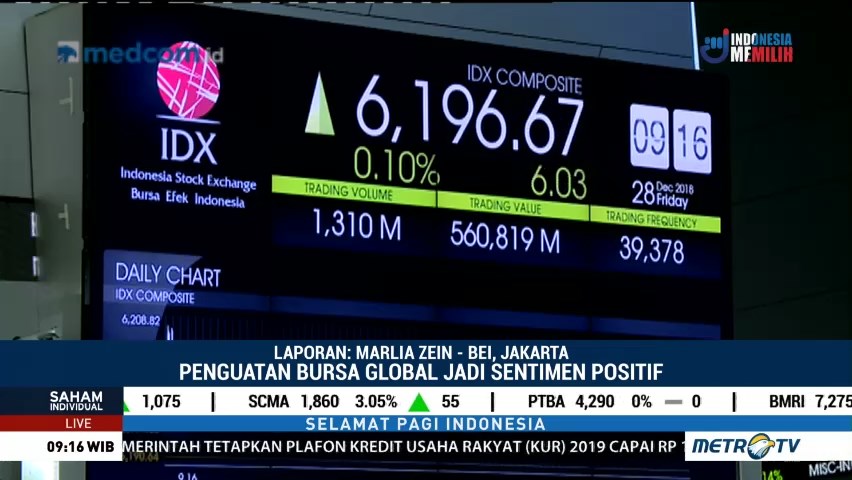 IHSG Dibuka di Zona Hijau