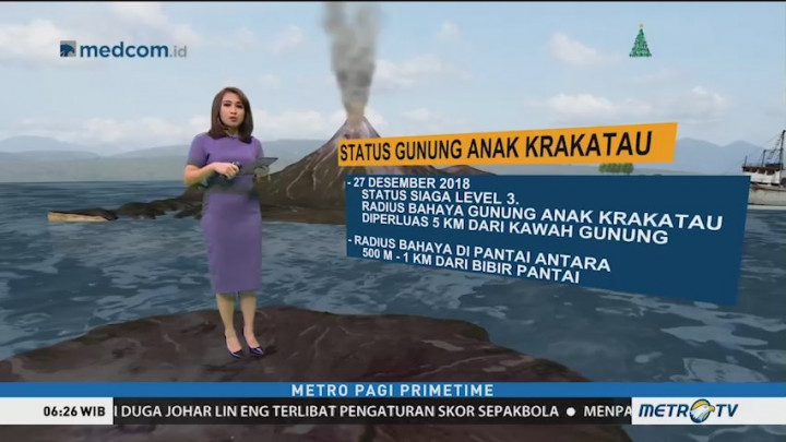 Sejarah Gunung Anak Krakatau