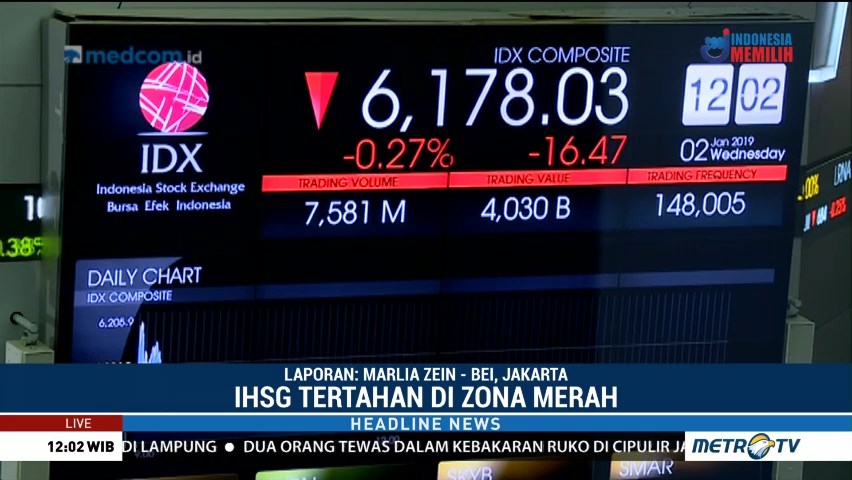 IHSG Tertahan di Zona Merah