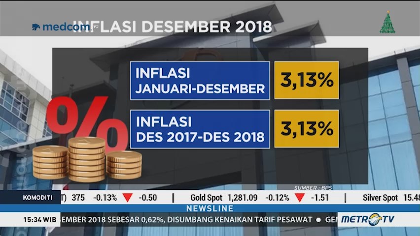 Tingkat Rata-rata Harga Barang 2018