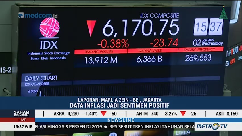 IHSG Bergerak Melemah Jelang Penutupan